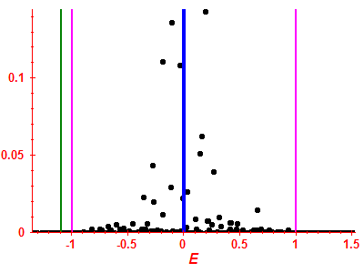 Strength function